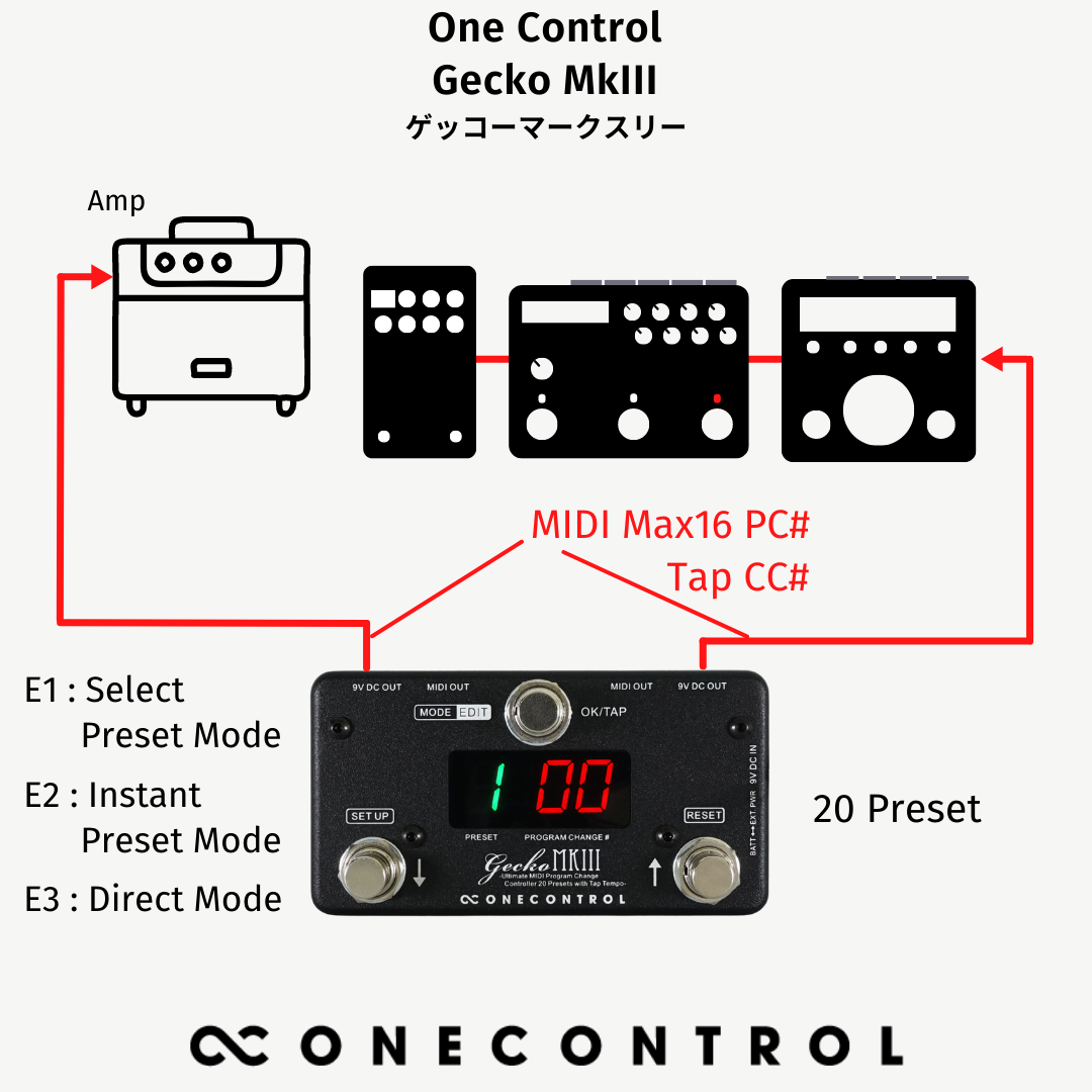 One Control Gecko MkIII MIDIコントローラーおまけ付き