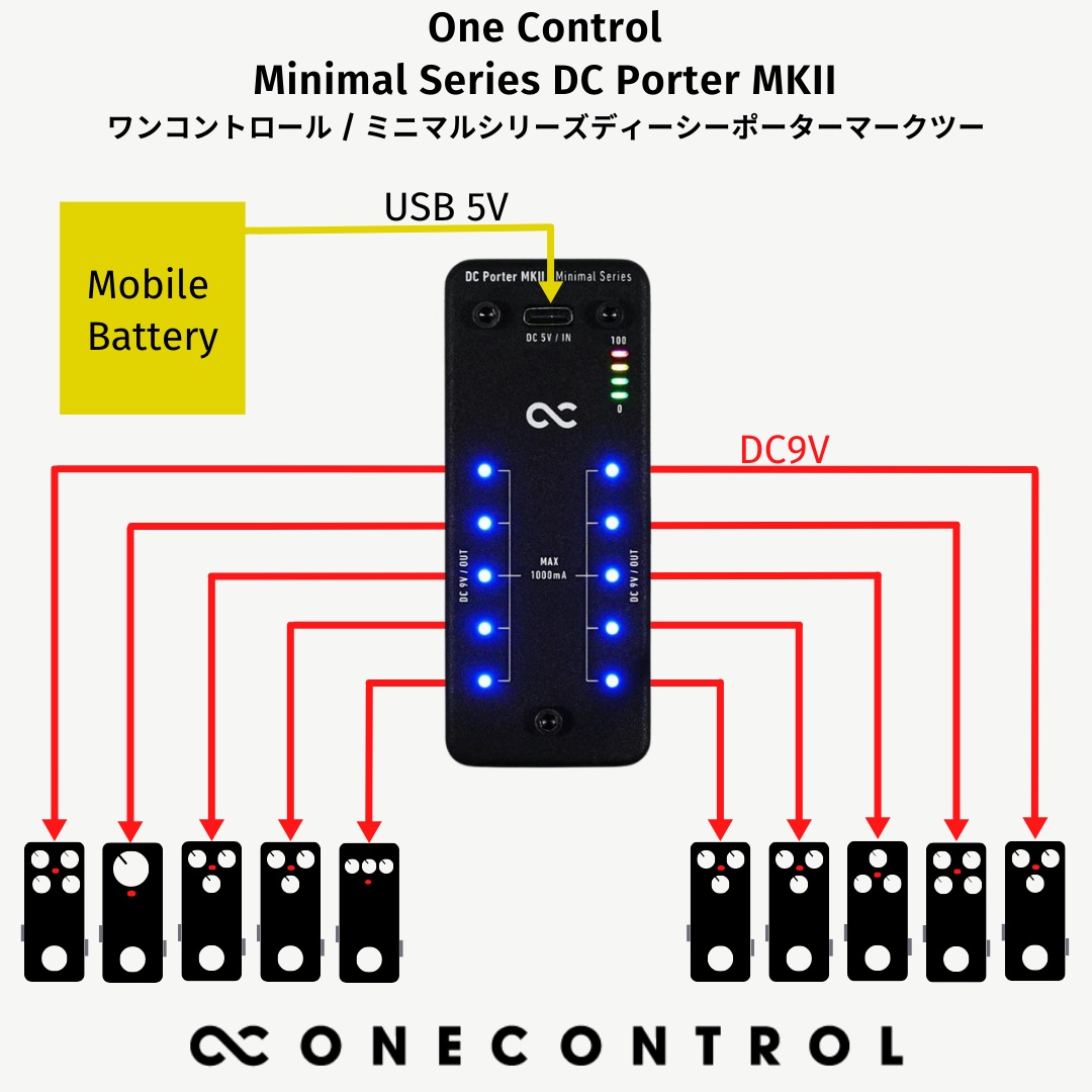 One Control Minimal Series DC Porter MKII – OneControl