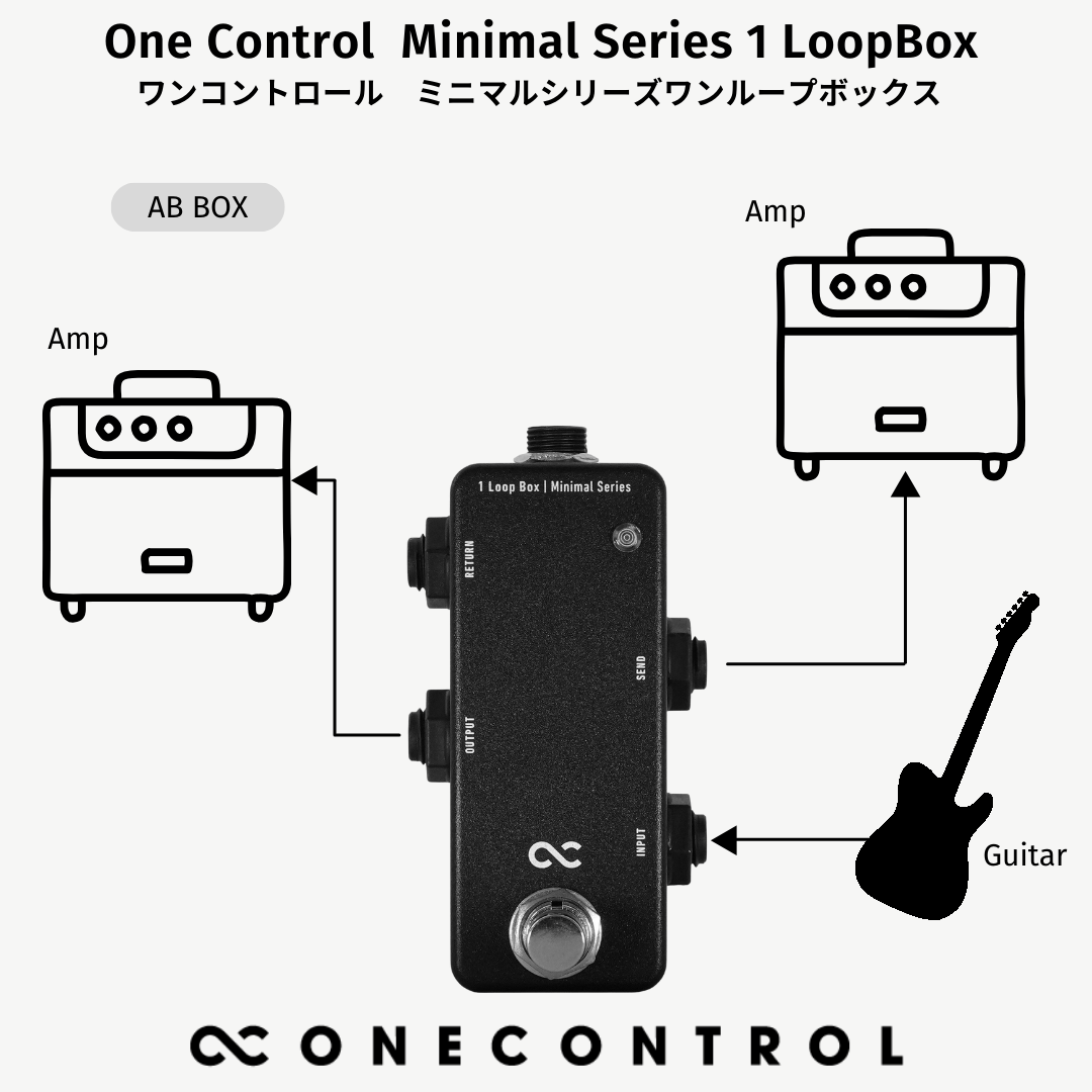 One Control Minimal Series 1 Loop Box