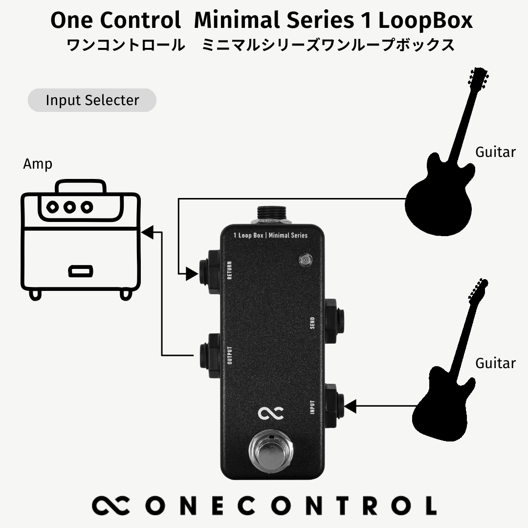 One Control Minimal Series 1 Loop Box