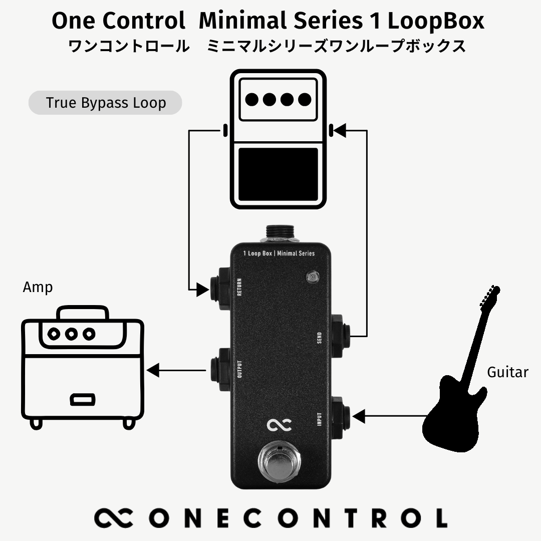 One Control Minimal Series 1 Loop Box