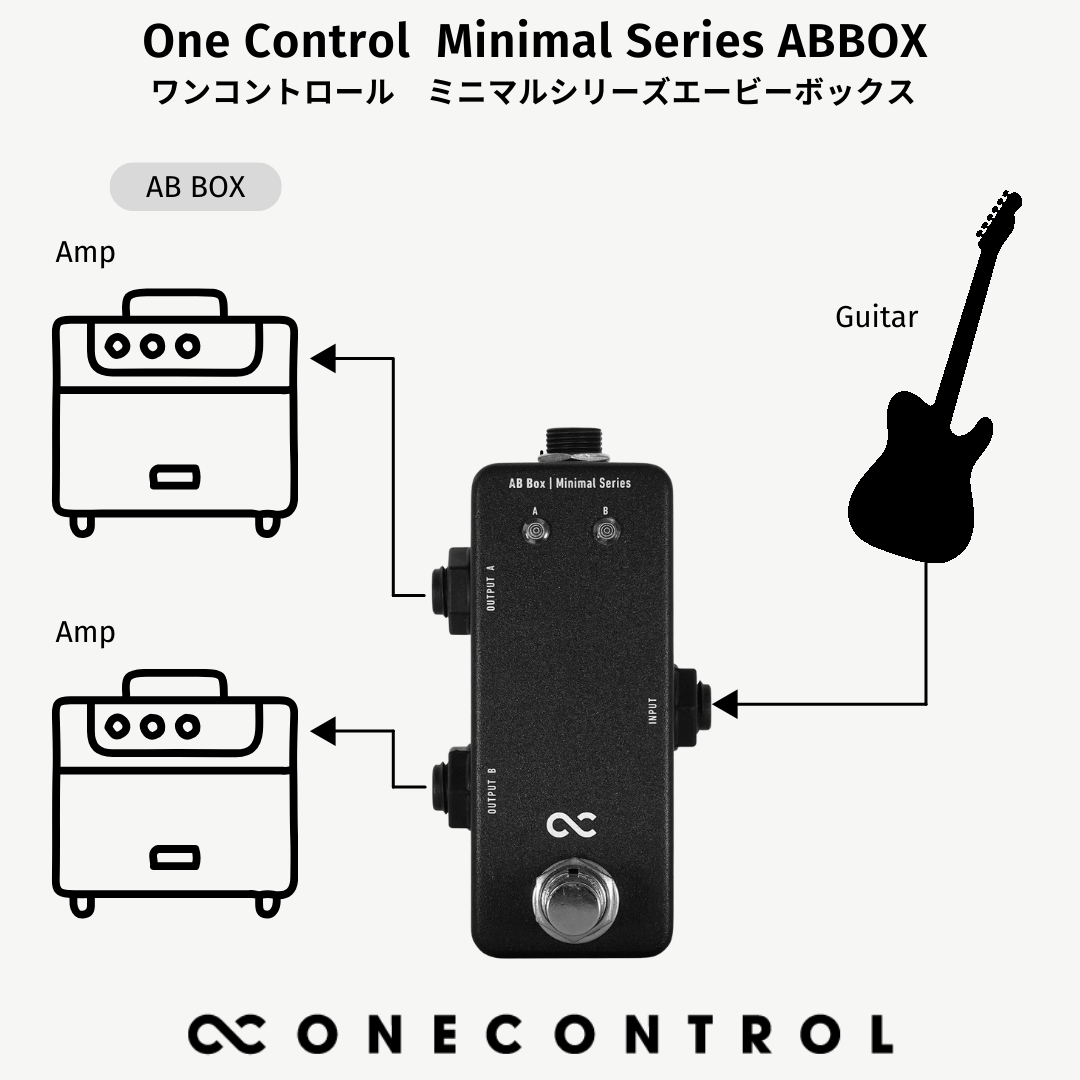 One Control Minimal Series AB Box