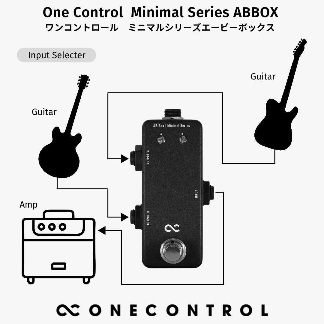 One Control Minimal Series AB Box