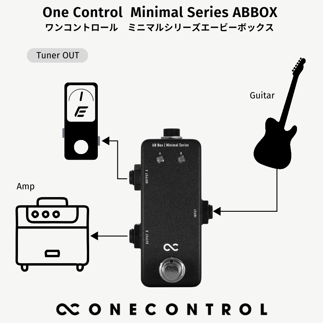 One Control Minimal Series AB Box