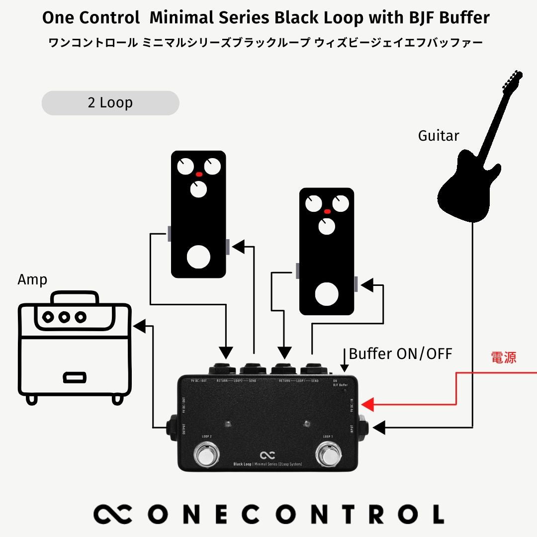 One Control Minimal Series Black Loop with BJF Buffer – OneControl