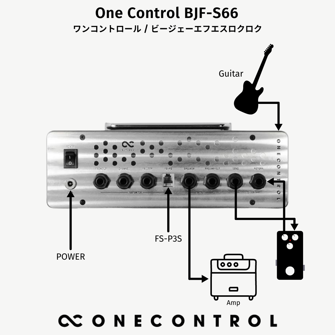One Control BJF-S66 – OneControl