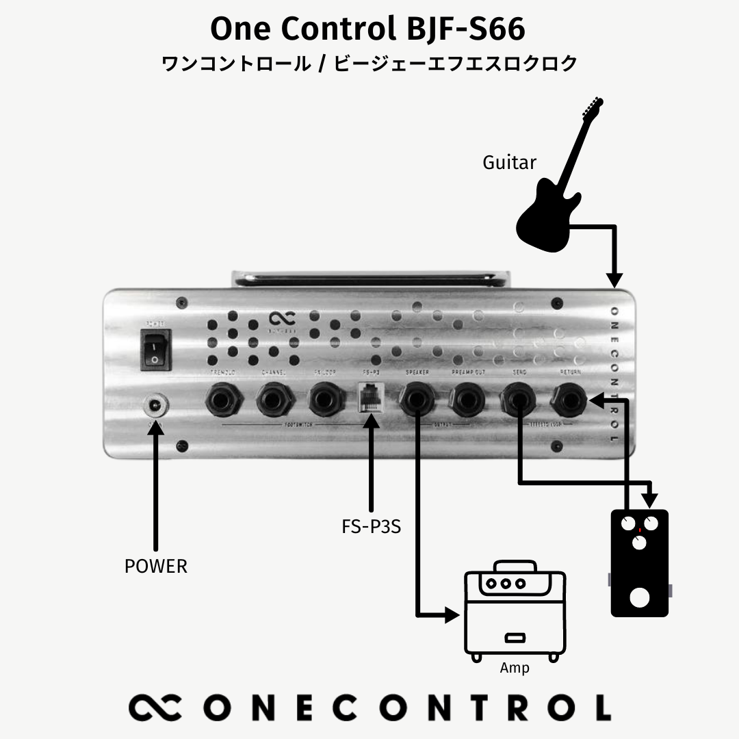 One Control BJF-S66 with FS-P3S