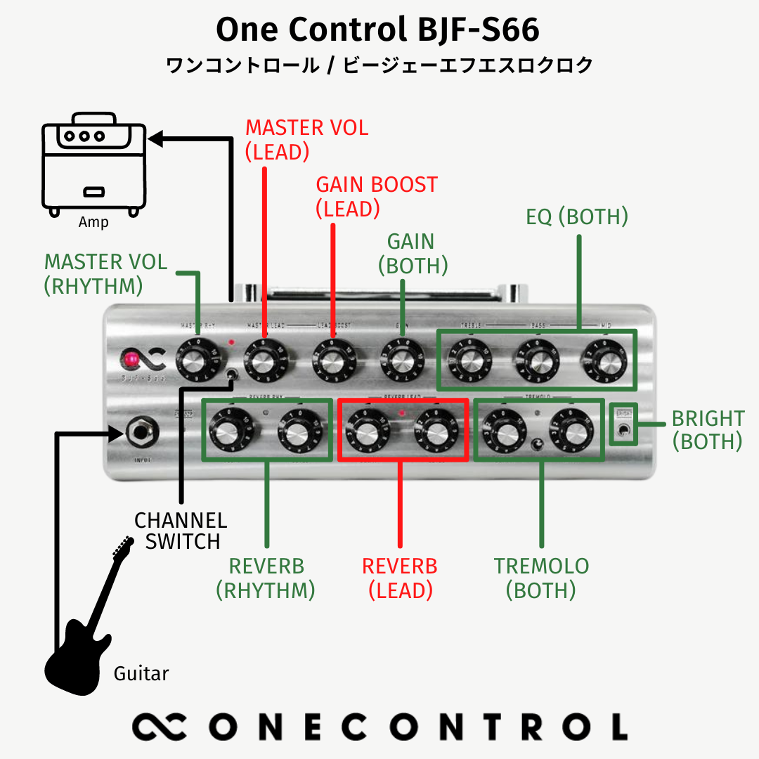 One Control BJF-S66 with FS-P3S