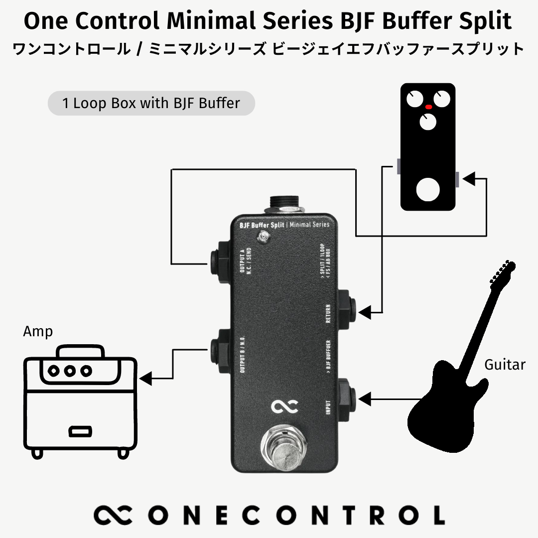 One Control Minimal Series BJF Buffer Split – OneControl