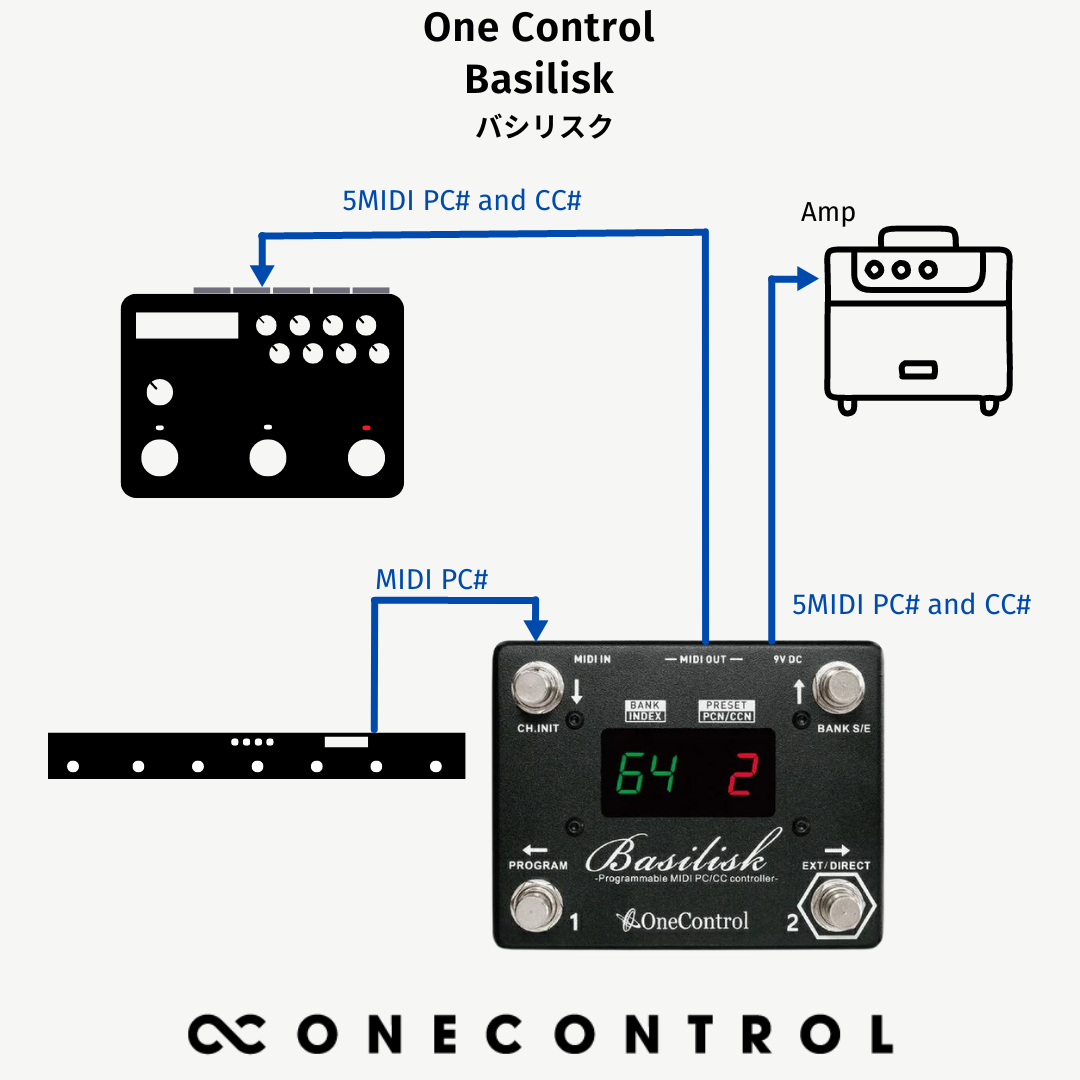 One Control Basilisk