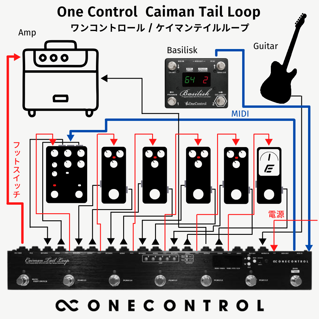 One Control Caiman Tail Loop 5ループ　midi対応全て正常に稼働します