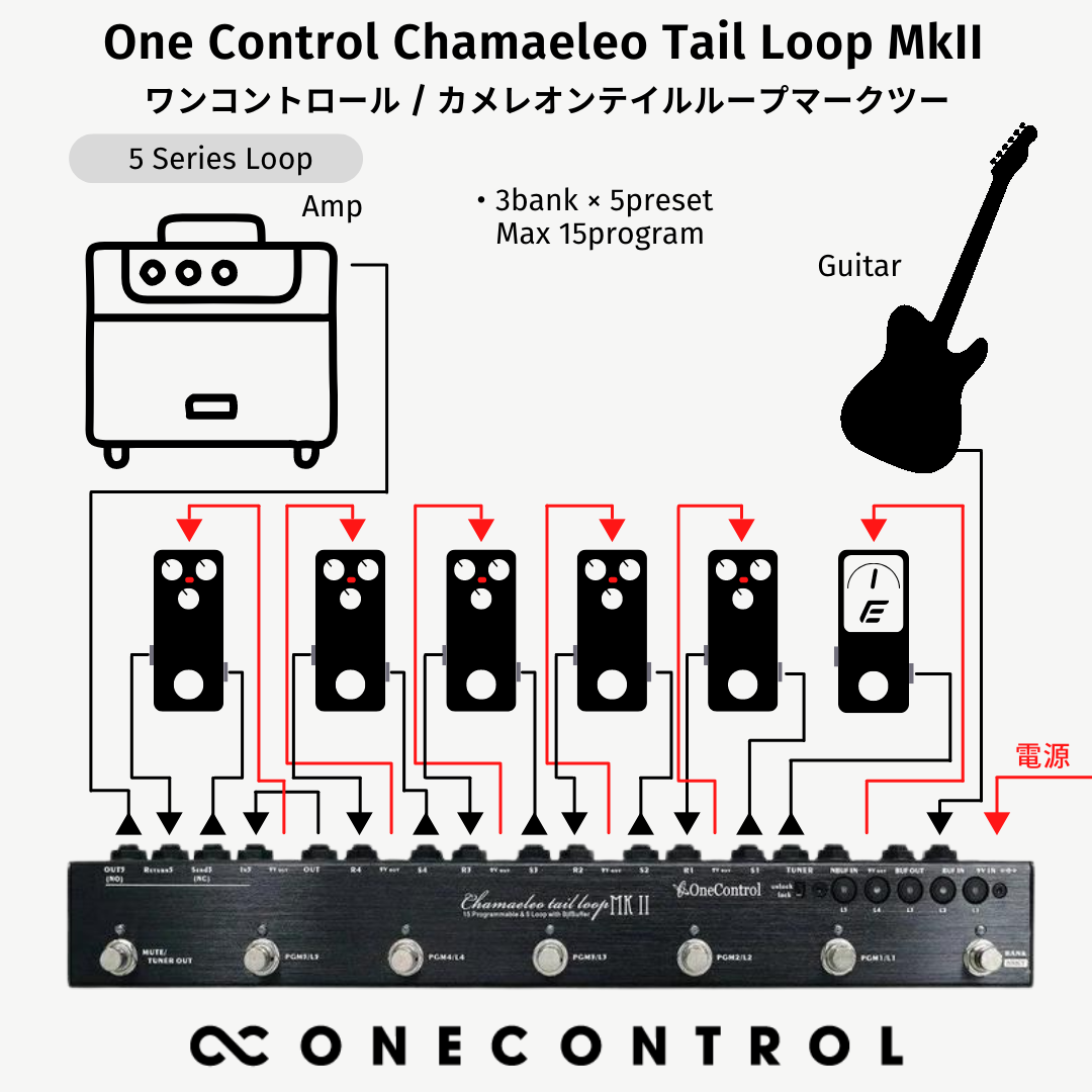 One Control Xenagama Tail Loop 2 スイッチャー