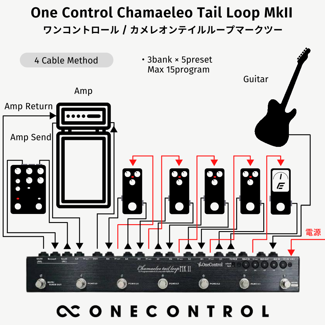 One Control ワンコントロール Iguana Tail Loop MKIII -5 loop with