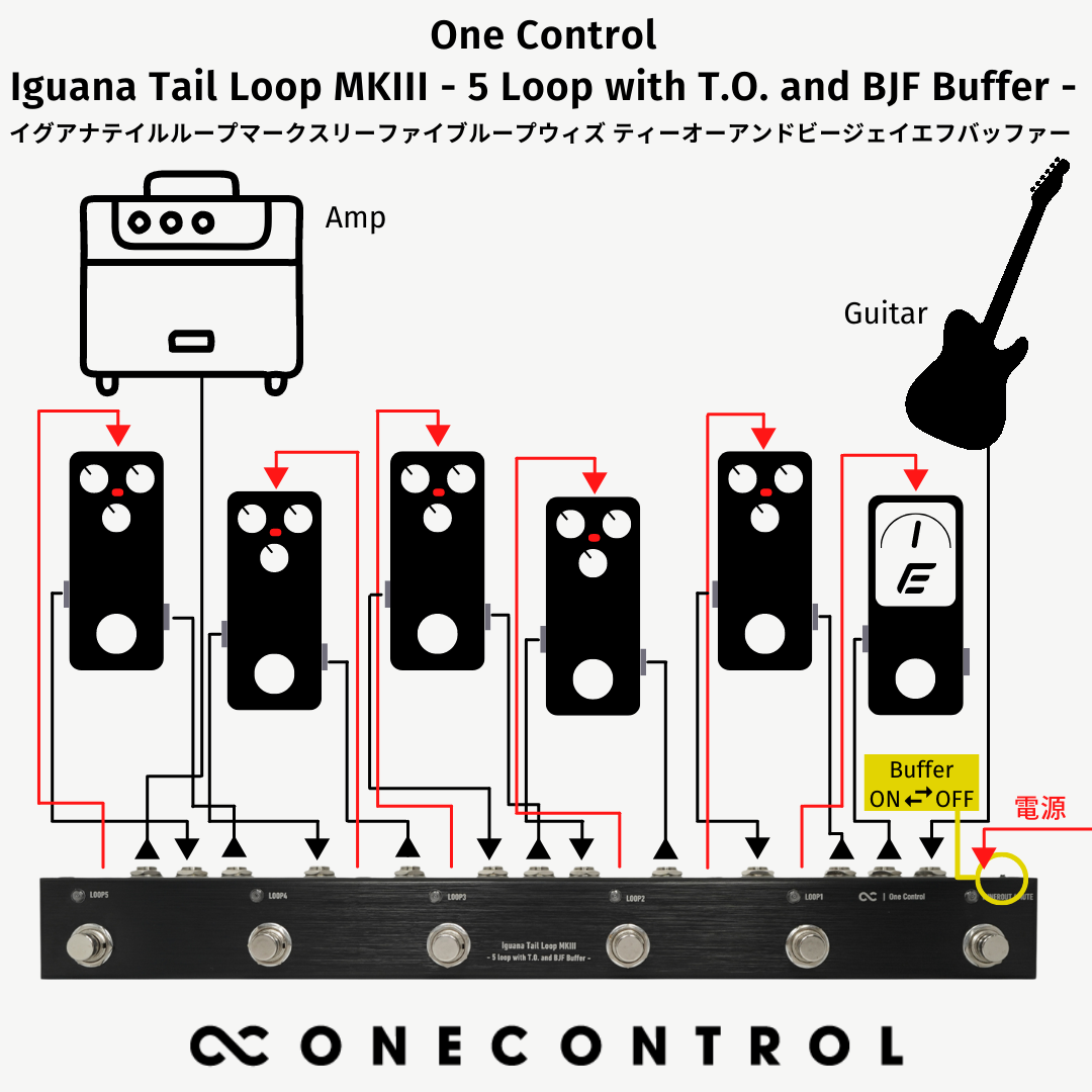 One Control Iguana Tail Loop MKIII - 5 loop with T.O. and BJF