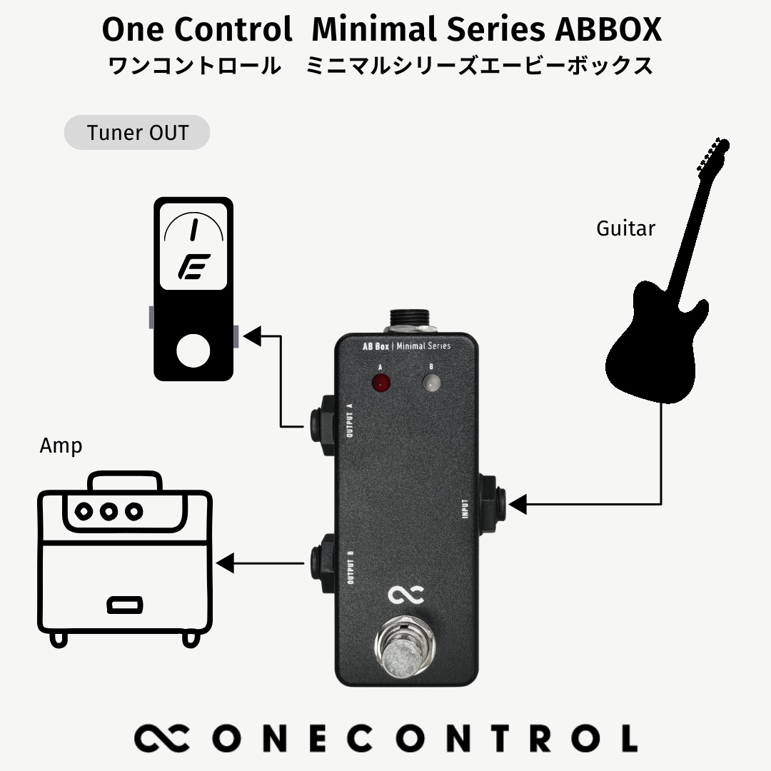 限定品】Onecontrol a/b selector-