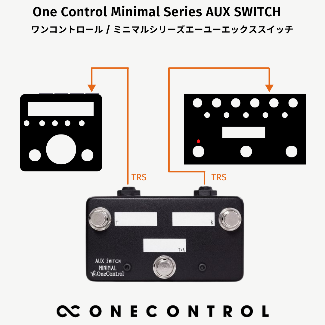 3ボタンフットスイッチFS-3X ONE CONTROL AUXスイッチ互換白