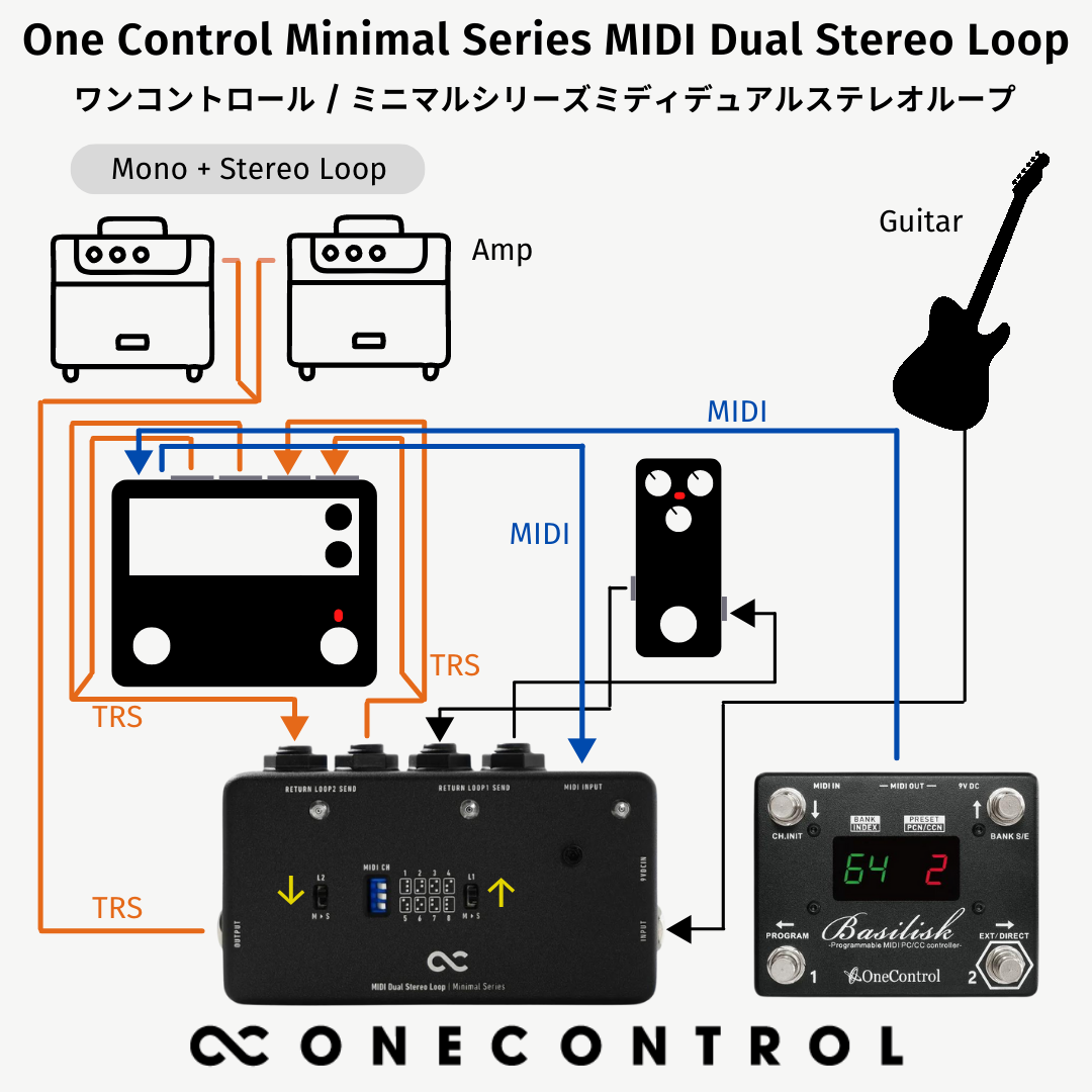 One Control Minimal Series MIDI Dual Stereo Loop – OneControl