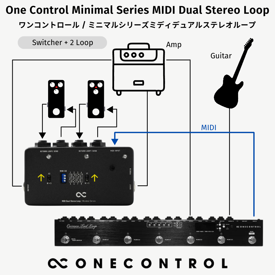 One Control Minimal Series MIDI Dual Stereo Loop – OneControl