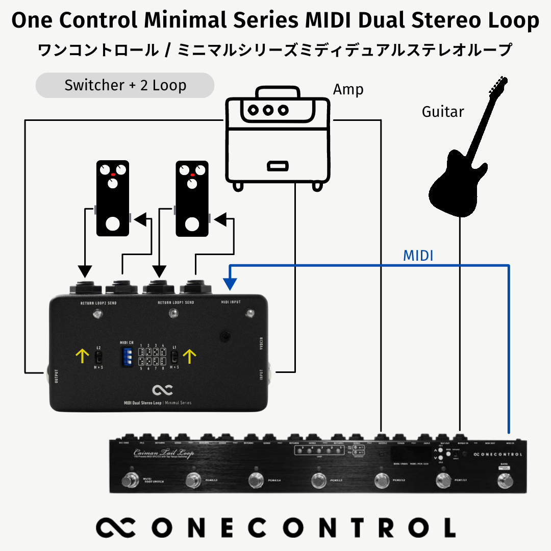 One Controll geckoMK2 MIDIスイッチャー コントローラー | neumi.it