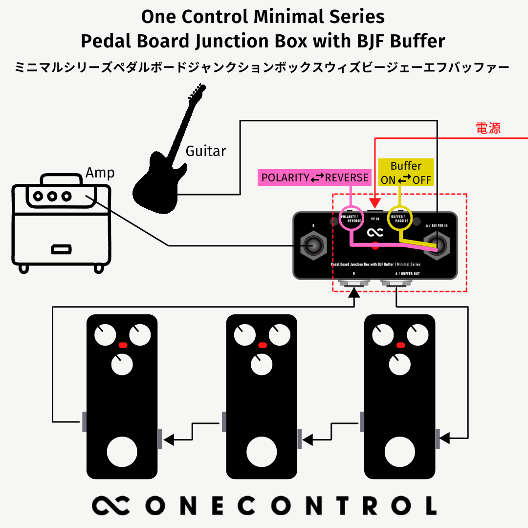 期間限定10%OFF!】One Control Minimal Series Pedal Board Junction