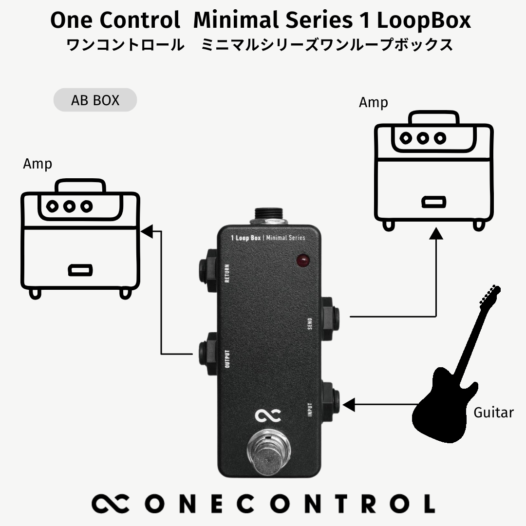 ONE CONTROL Minimal Series White Loop
