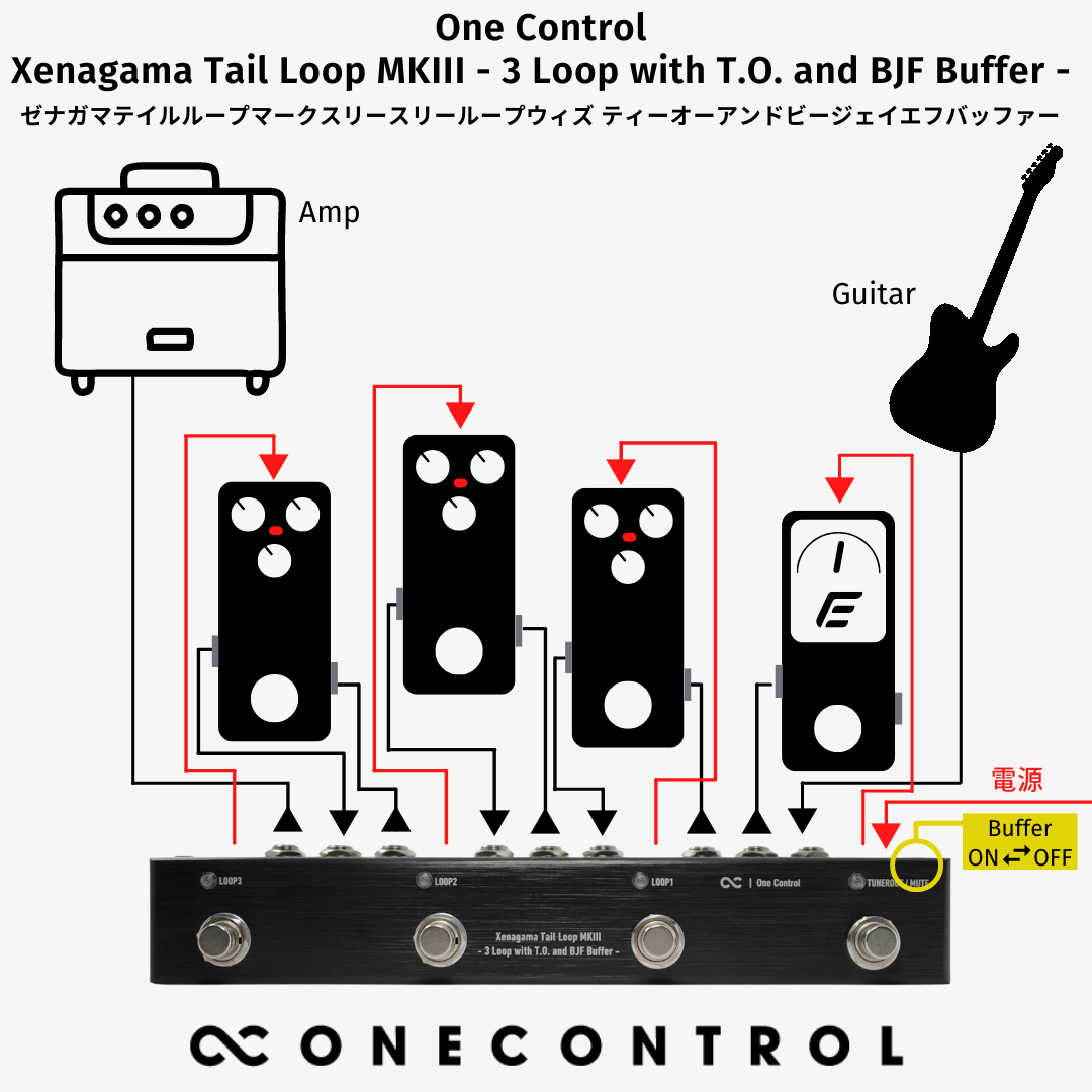 OneControl / 3LOOP with Tuner out スイッチャー